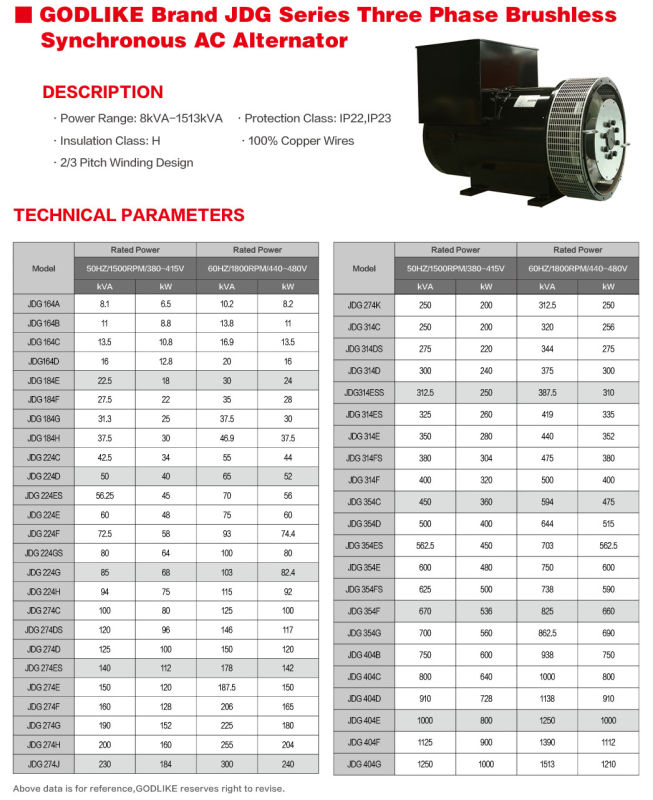 Stamford Copy Industrial Three Phase Brushless Synchronous AC Alternator (JDG Series 8-1250kVA)