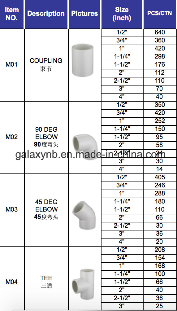 PVC Reducing Coupling with ASTM Sch40