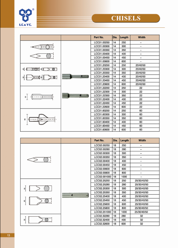 pH65 Type Chisel with Flat Head