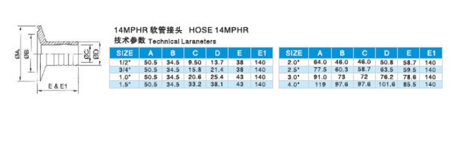 Stainless 304 316 Fittings Sanitary Quick Tube Coupling