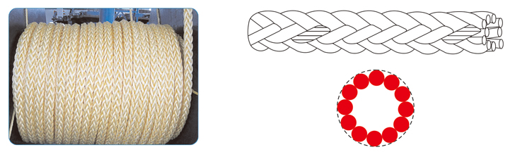 Polypropylene 12 Strands Mooring Rope