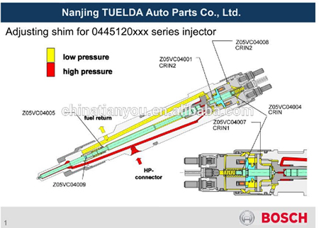 Tuelda Products of Z05vc04033 Diesel Bosch Injector Adjusting Shims