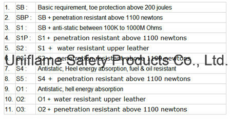Ufa002 Brand Name Steel Toe Hotselling Safety Shoes