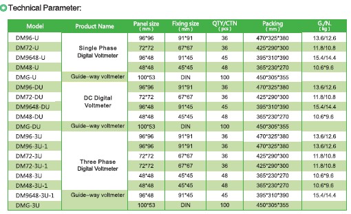 LED Display Digital Current Meter