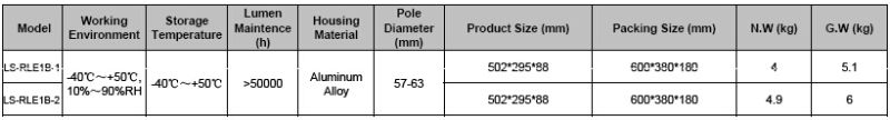 CE RoHS UL Approved 40W/50W/60W IP68 LED Road Lamp/ LED Street Lighting