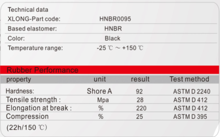 Norsok M-710 Approved HNBR O Ring for Valve Application