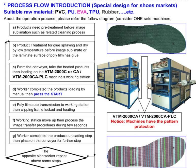 3D Shoes Heat Transfer Machine/EVA Garden Shoes Printing Machine