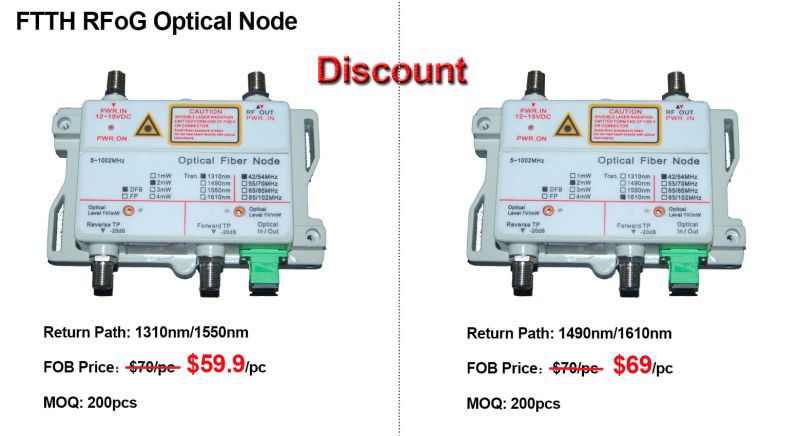 FTTH Optical Receiver Optical Mini Node