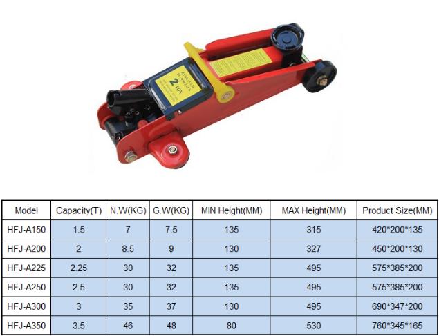 Low Price Professional Hydraulic Trolley Jack (HFJ-A)