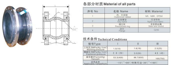 High Quality PTFE Lined with Rubber Expansion Joint