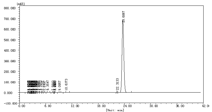 Injectable 250mg/Ml Anabolic Steroids Hormone Testosterone Propionate