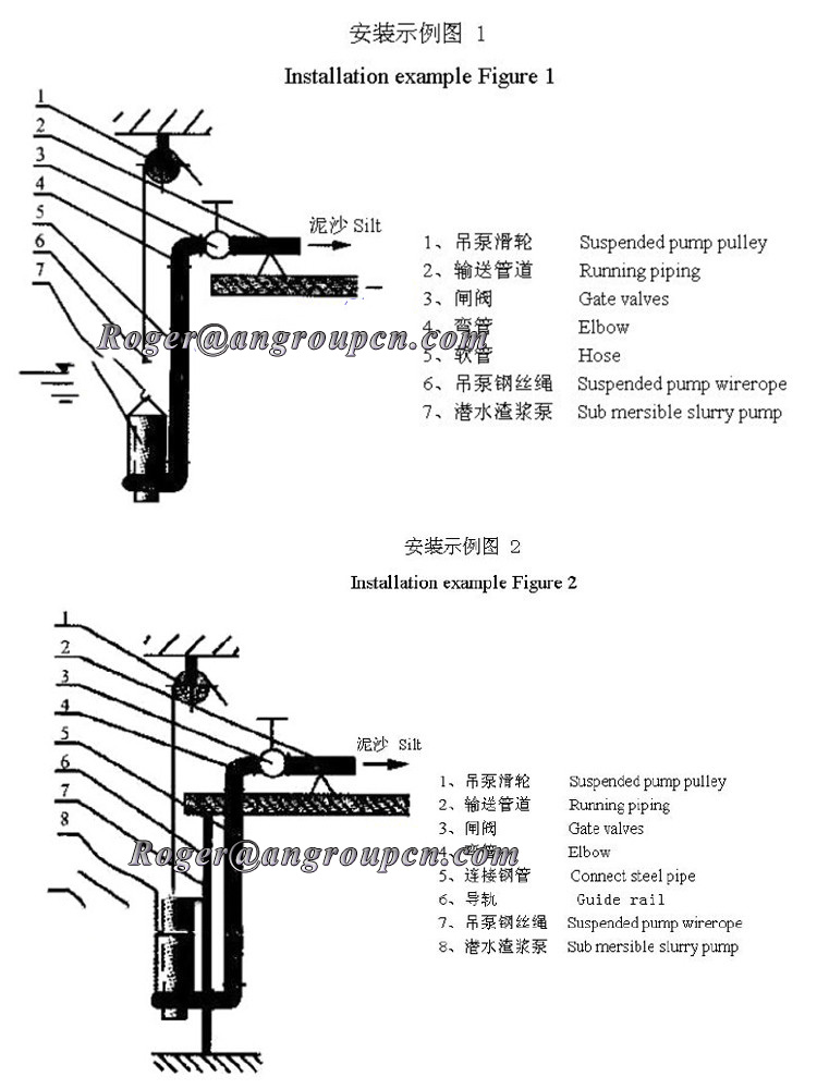 Motor Engine Suck Oil Vertical Boat Hot Sale with High Quality Submersible Sand Dredging Pump