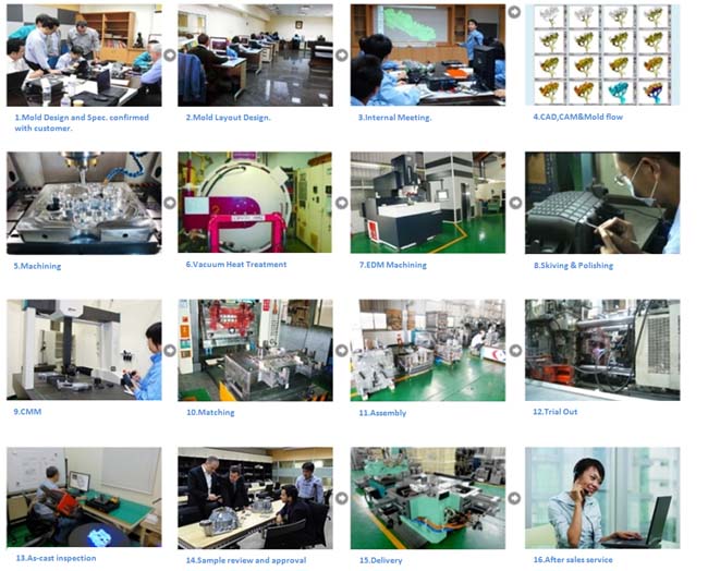 Professional Factory Made Permanent Mold Casting Machinery Parts in China