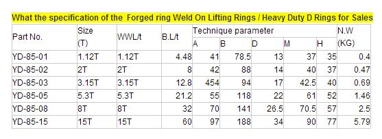 High Quality Carbon Steel Forged Locks D Ring