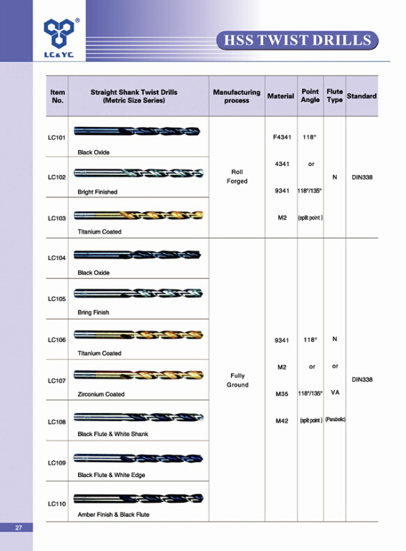 HSS Twist Drill Bit with Various Material, Package and Purpose