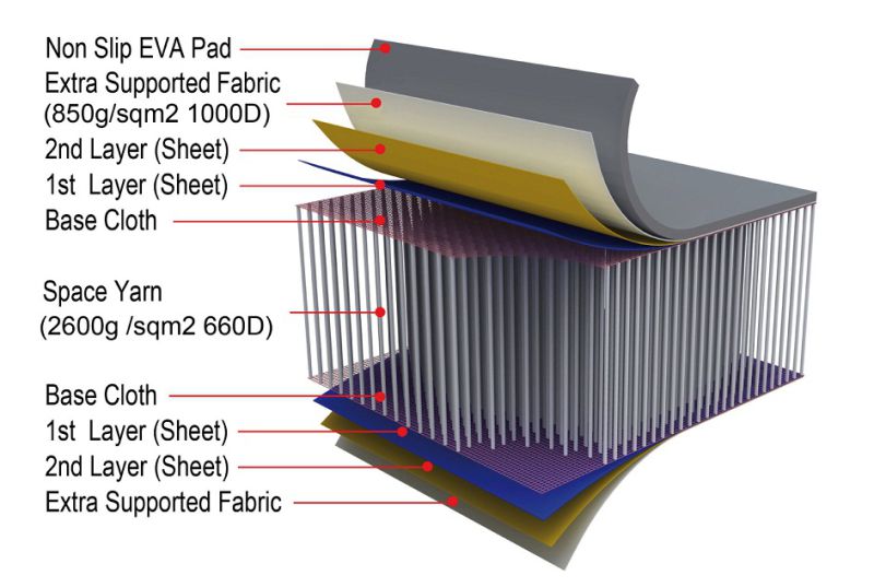 Cheap Air Mat for Car