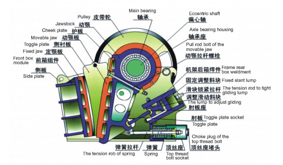 Large Type Quarry Stone Primary Jaw Crusher for Sale