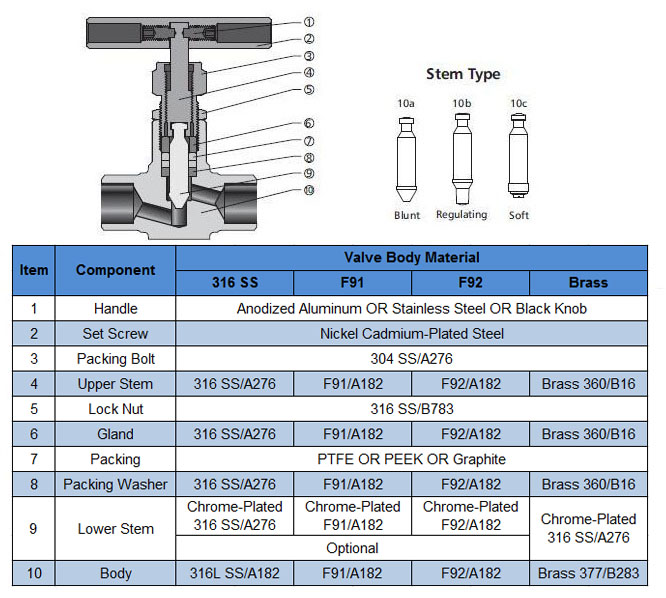 Stainless Steel Thread Instrument Needle Valve