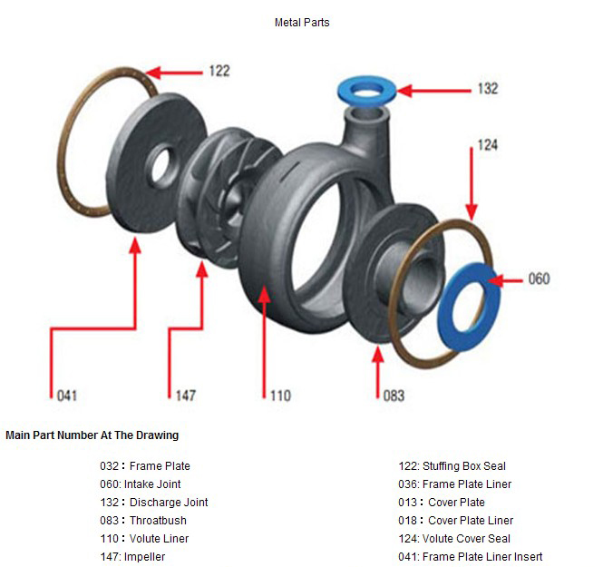 4/3 C-Ah China Slurry Pump Manufacturers