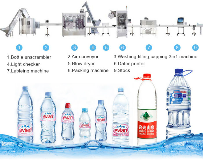 Automatic Drinking Water 3in1 Pet Filling Machine