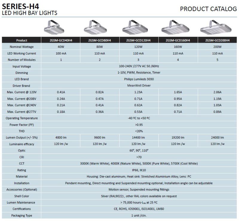 Motion Sensor 200W LED High Bay Light From 40W to 240W LED Bay Light with UL Ce Approved