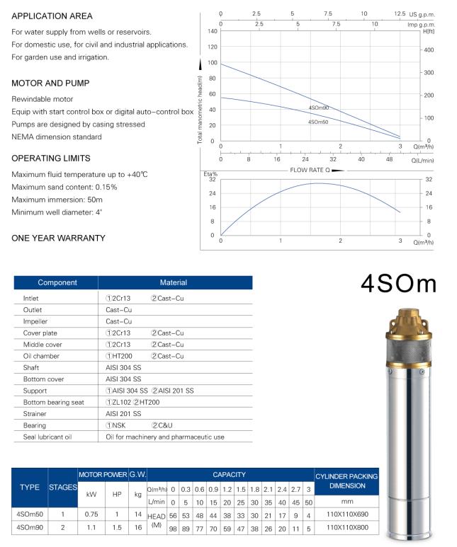 Submersible Deep Well Pump (4SOM50)