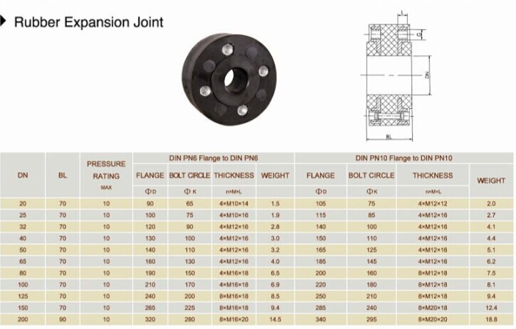 Single Spherical Rubber Expansion Joint