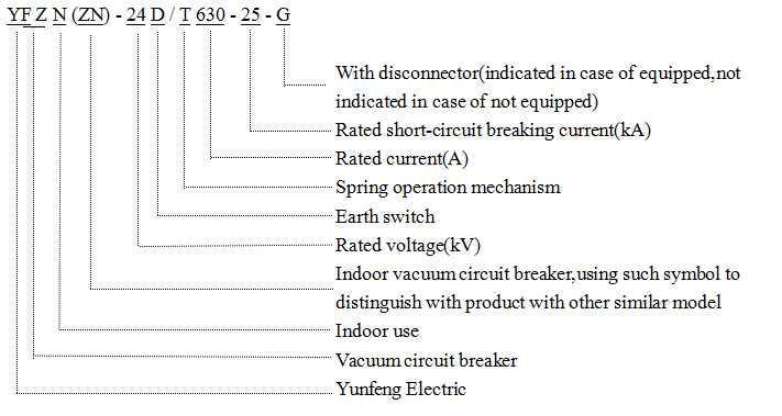 Indoor Hv Vacuum Circuit Breaker-Yfzn (ZN) -24