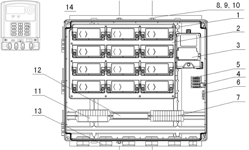 DIN Rail Mounting Energy Meter Box