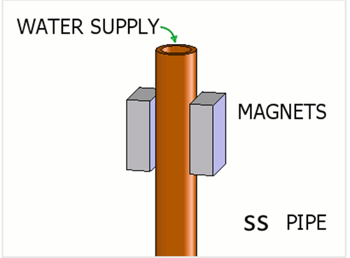 Limescale Removing Magnetic Water Treatment in Water Pipes