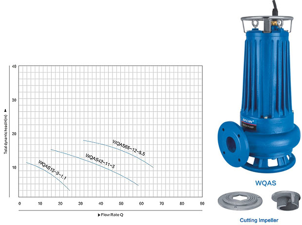 Wqas Submersible Water Pumps with Cutting Impeller