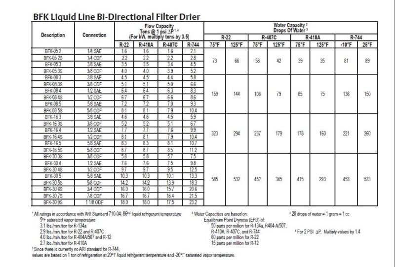 Bfk Emerson Filter Drier, Burnout Filter Drier, Alco Filter Drier, Bfk165s