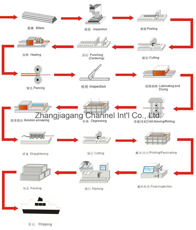 Corrugated/Fin Stainless Steel Welded Tubes for Heat Exchanger