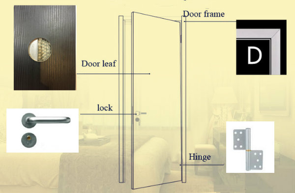 China Contemporary Condo Entry Door