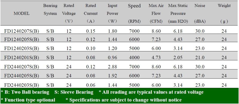 DC 12V 4020 Cooling Fan