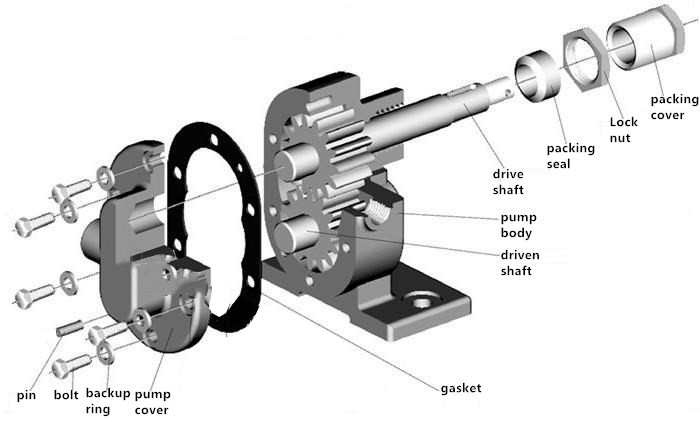 Sunflower Oil Transfer Pump