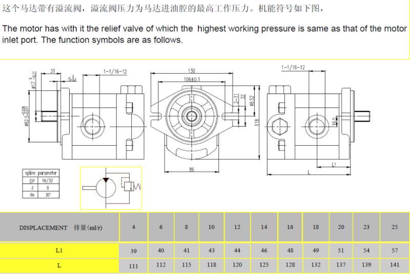 Hydraulic Gear Pump Motor with Relief Valve and Outboard Bearing