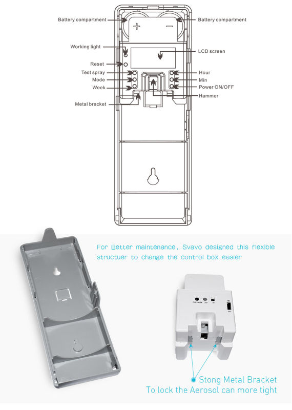 Wall Mounted Automatic Aerosol Dispenser with Remote Control (VX485R)