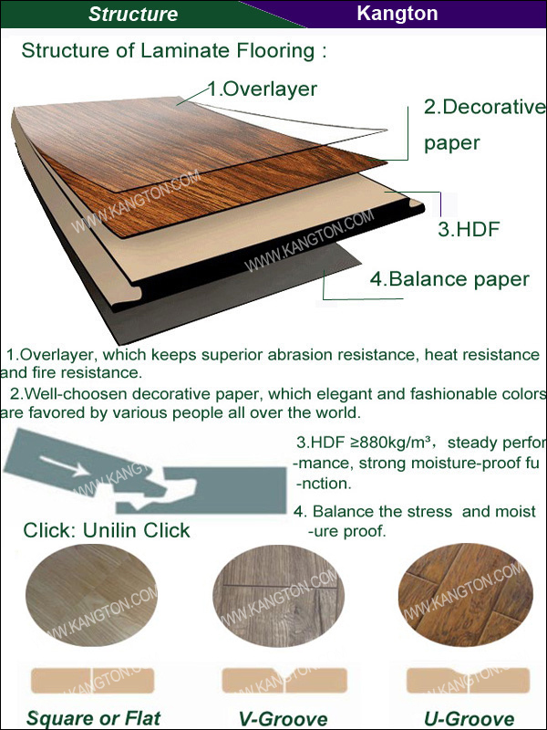 Classic Collection Flat Edge Laminate Wood Floor (Flat Edge Laminate wood floor)