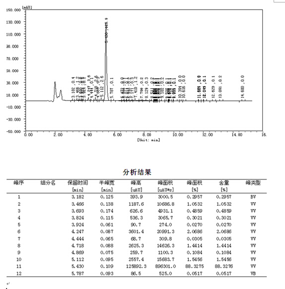 Cutting Cycle Steroids Anavar / Oxanabol for Fat Loss (53-39-4)