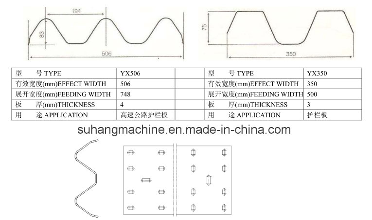 Two or Three Wave Guard Railway Roll Forming Machine