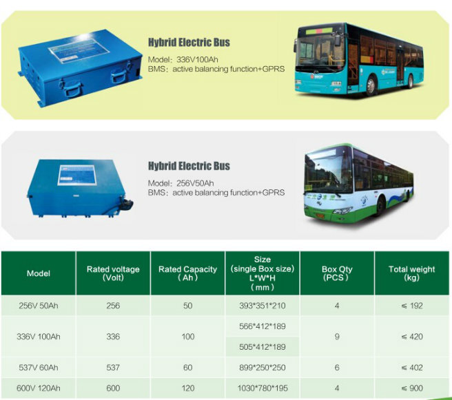 24V 300ah Life Battery for E-Bus, Hybrid Bus, Electric Car