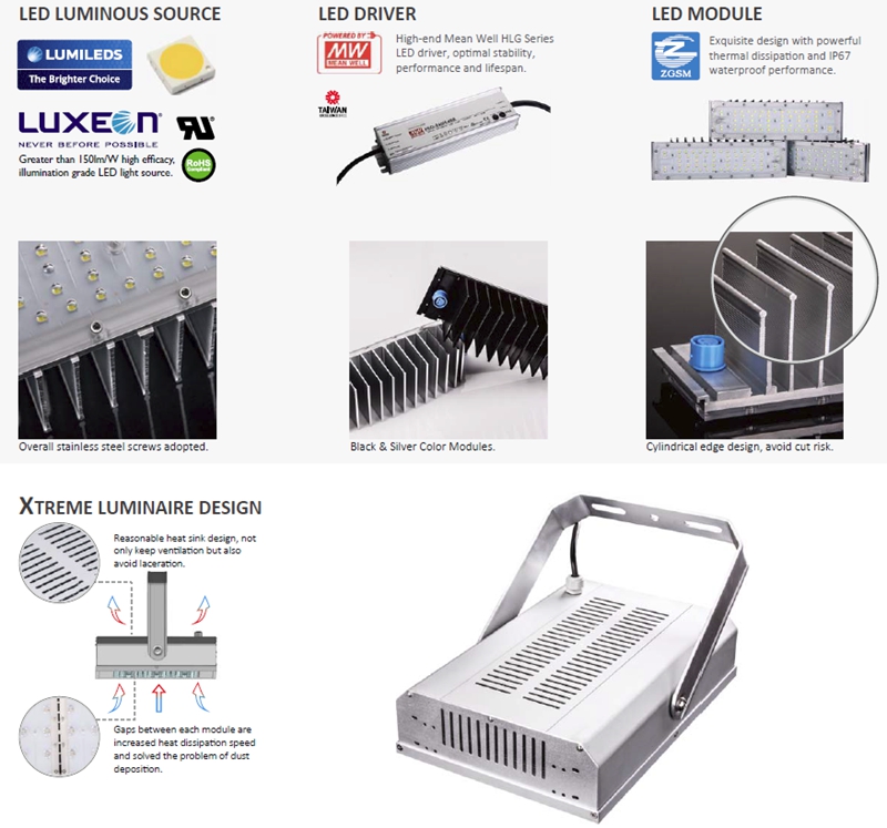 160W LED Flood Light Outdoor 40W 80W 120W 160W 200W 240W