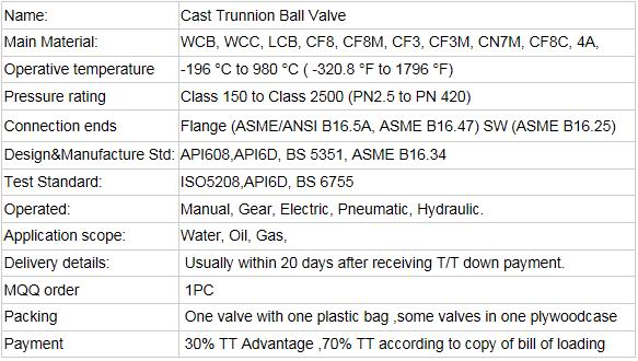 High Pressure Cast Trunnion Ball Valve