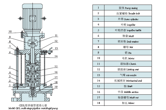 Multi-Stage Pipeline Centrifugal Vertical Stainless Pump