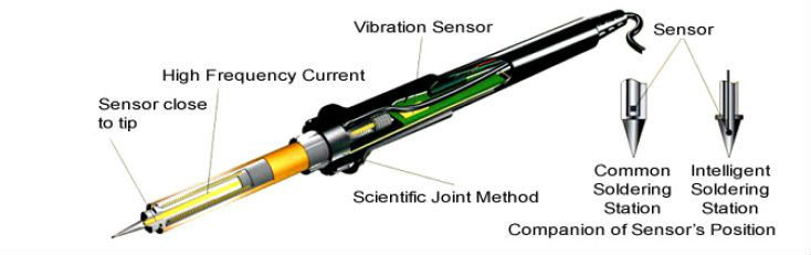 Temperature Controlled Soldering Iron Station KS-200DH