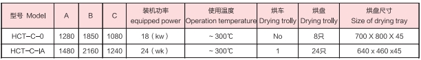 CT-C Hot Air Circulation Oven