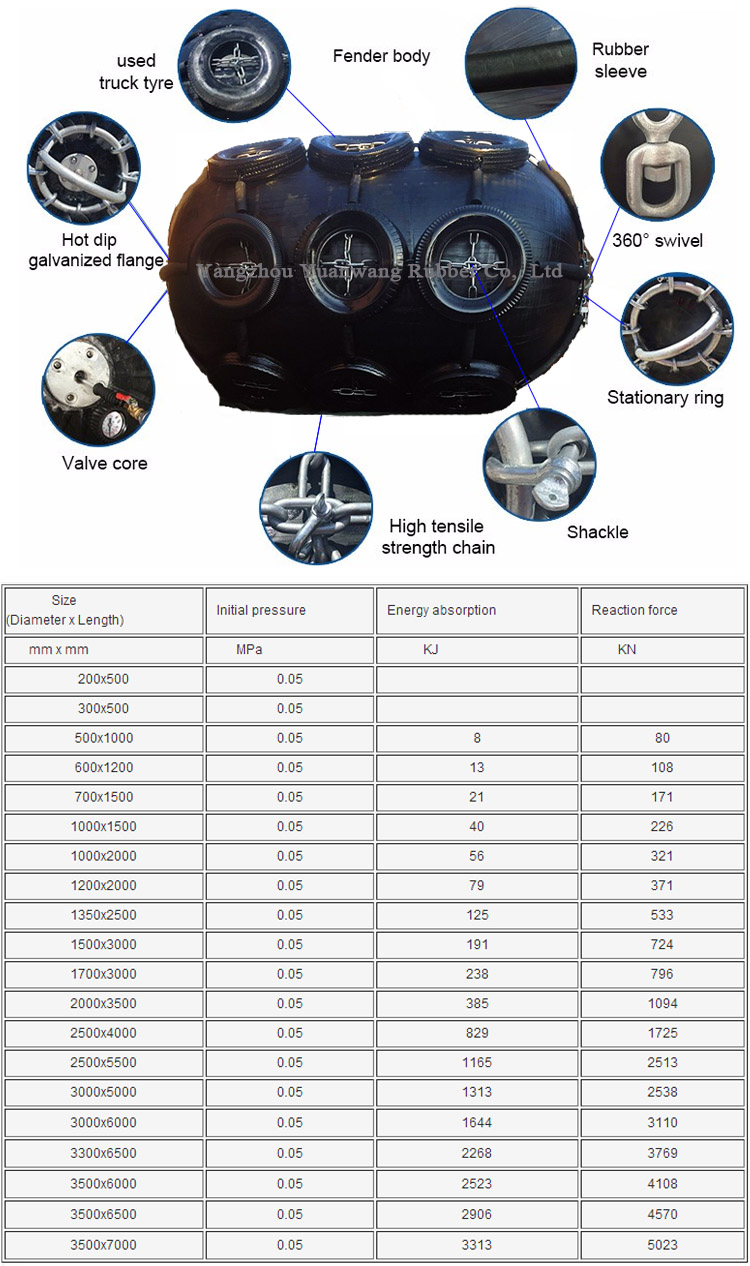 High Quality Inflatable Boat Yokohama Pneumatic Yacht Dock Rubber Marine Boat Fender