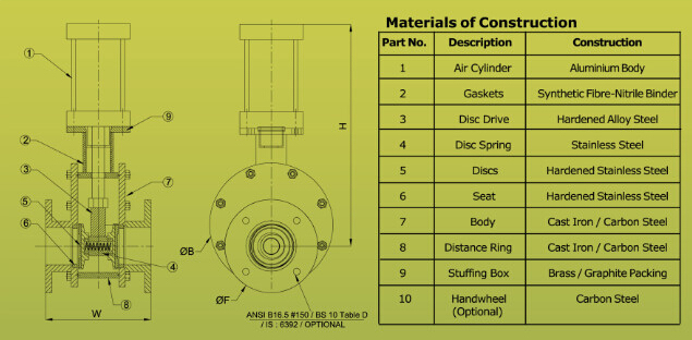 Pneumatic Ceramic Double-Disc Gate Valve (GZ644TC)