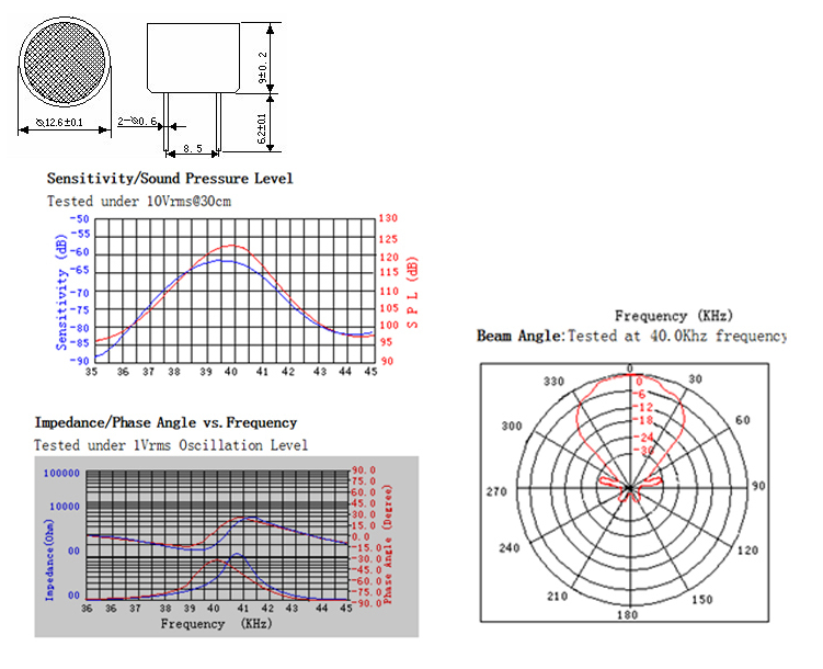 Fbuls1210p Plastic Ultrasonic Sensor From China 40kHz 12mm Ultrasonic Sensor for Shopping Mall Car Park (RoHS) (FBELE)